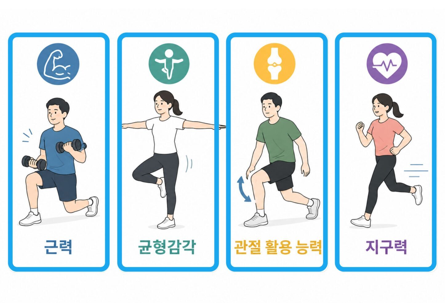 기능 회복 요소인 근력 균형감각 관절 활용 능력 지구력 안내