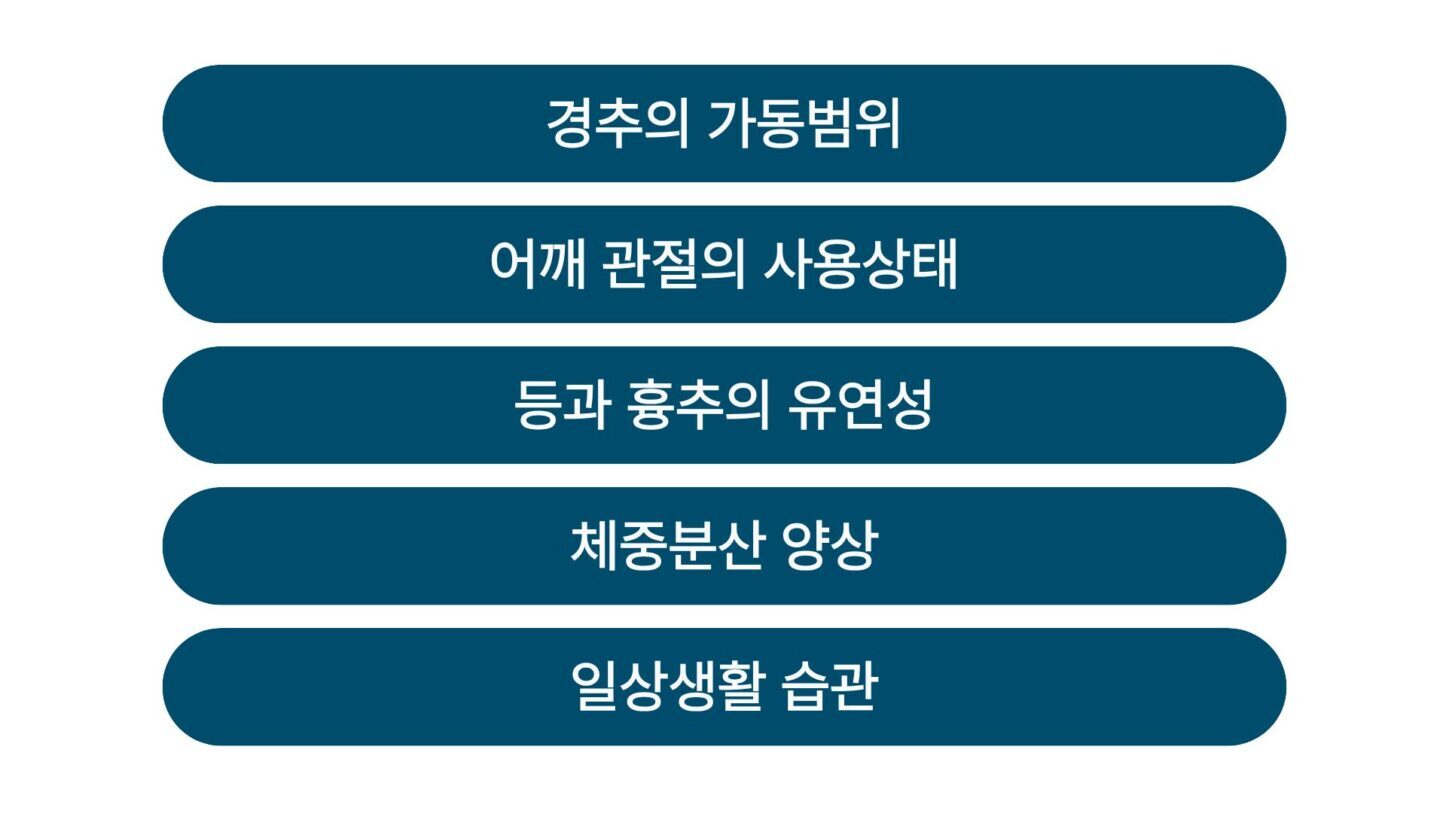 경추 가동 범위와 어깨 관절 사용 상태 등 진료실 확인 항목